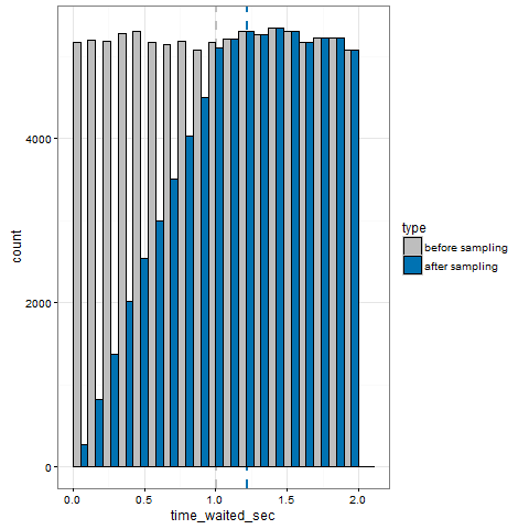 histogram of events and samples combined